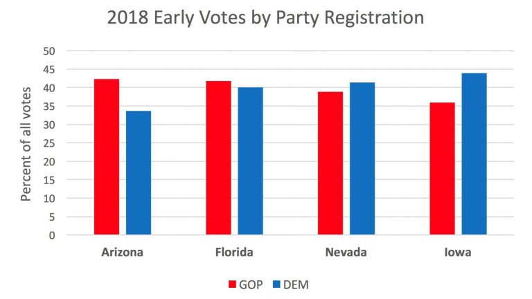 Early Voting 2 Citizen Free Press