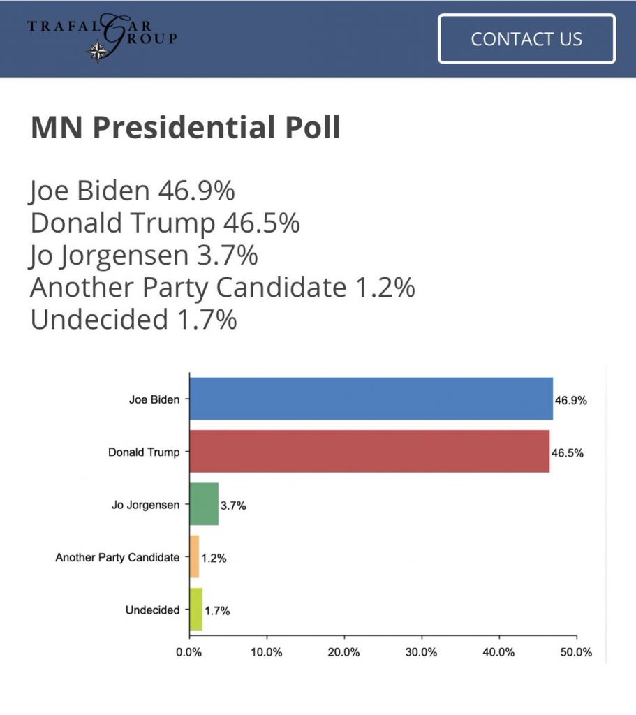 Minn poll CITIZEN FREE PRESS