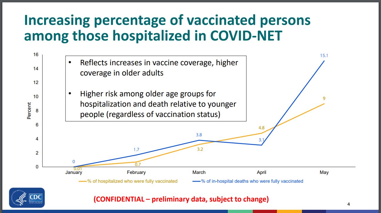 The Vaccinated Are Spreading it… IM Doctor Sounds The Alarm On Breakthrough Cases…