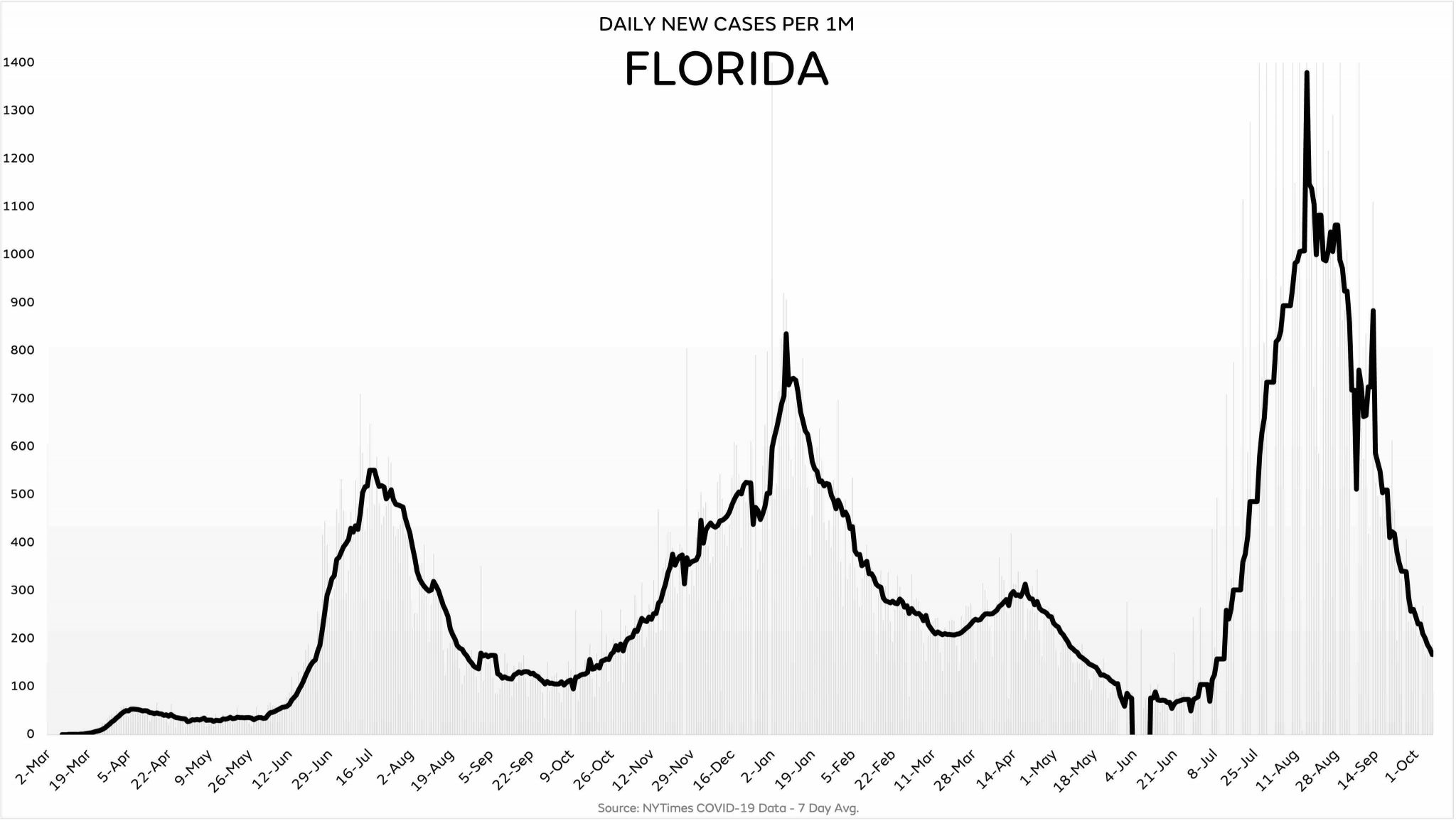 florida-covid-citizen-free-press