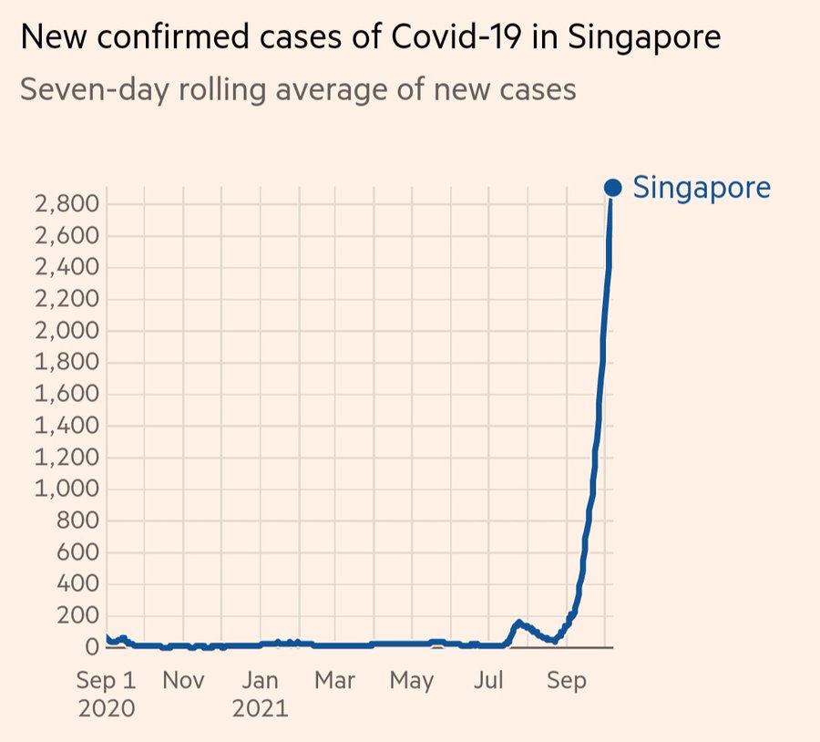 singapore-covid-chart-2.jpg