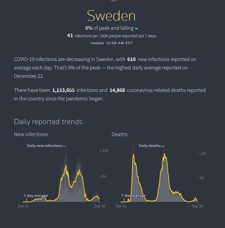 sweden-covid-vaccine-chart.jpg