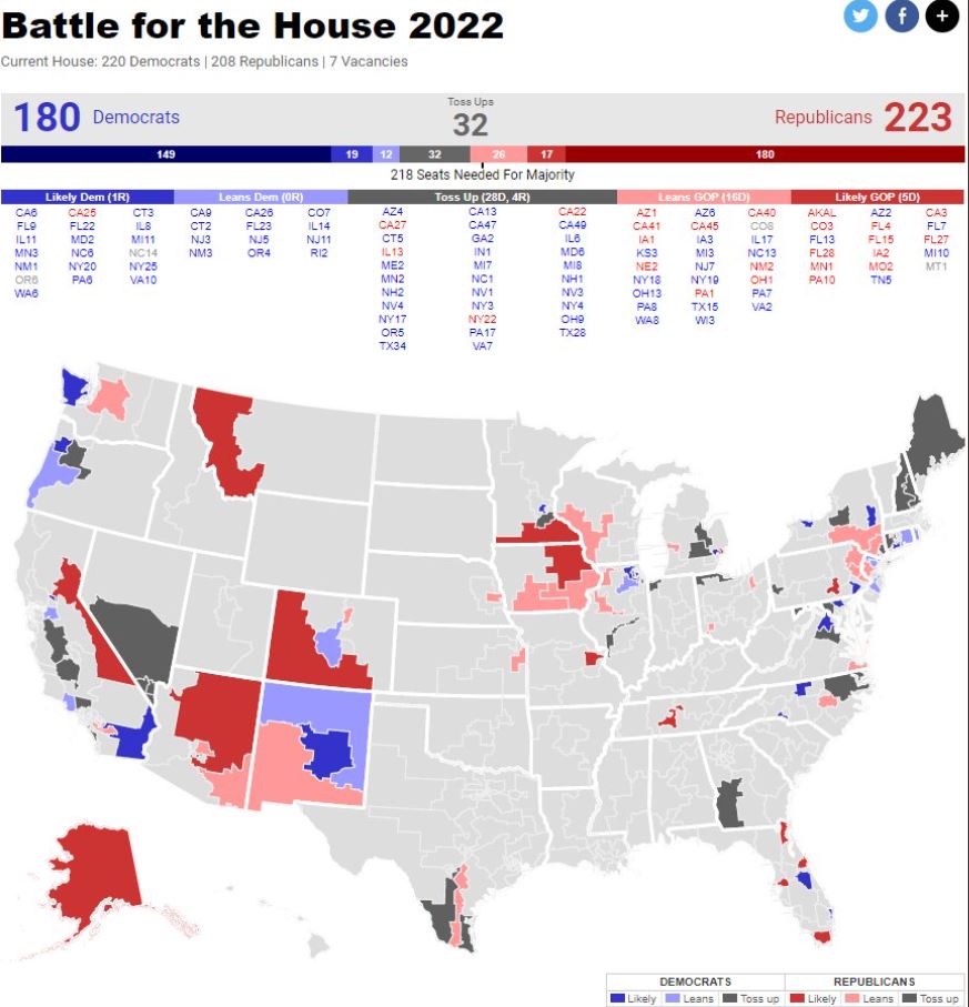 2022 is going to be a bloodbath…