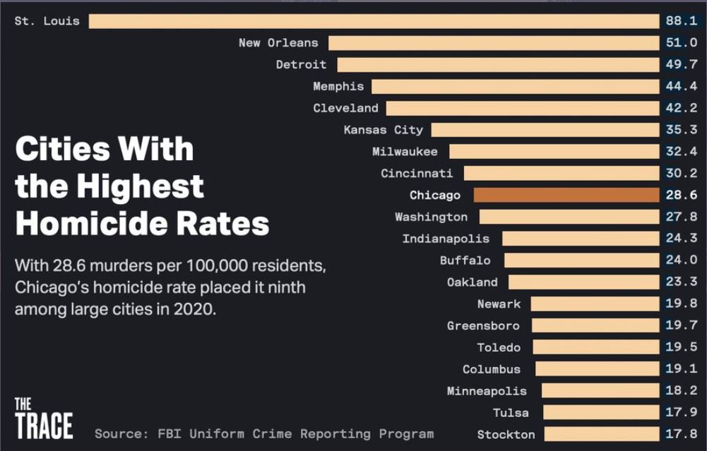 Crime Rate CITIZEN FREE PRESS